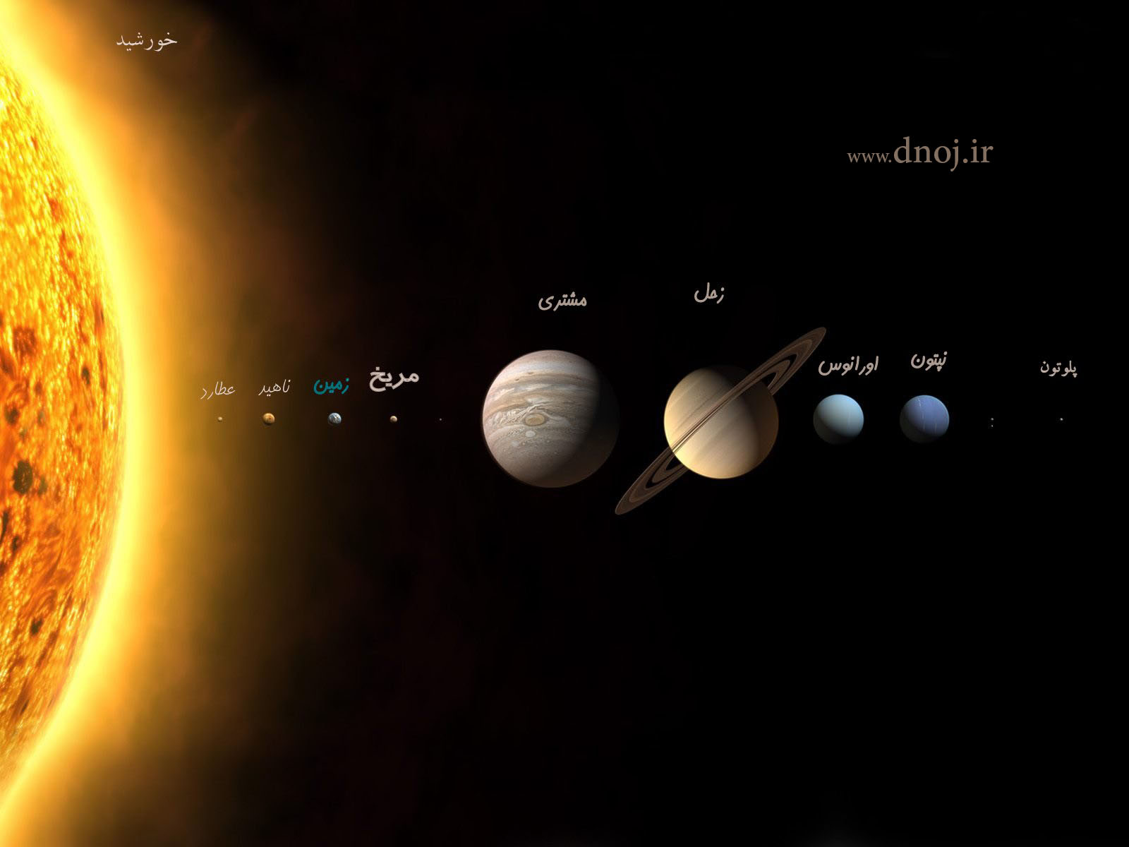سیاره های منظومه شمسی به ترتیب